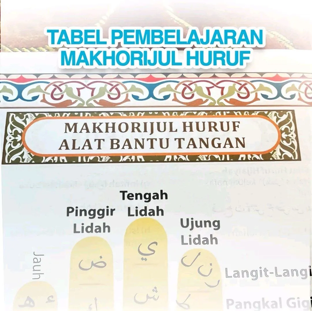 Tajwid Tanaffus A4 Hard Cover — Tabel pembelajaran makhorijul huruf